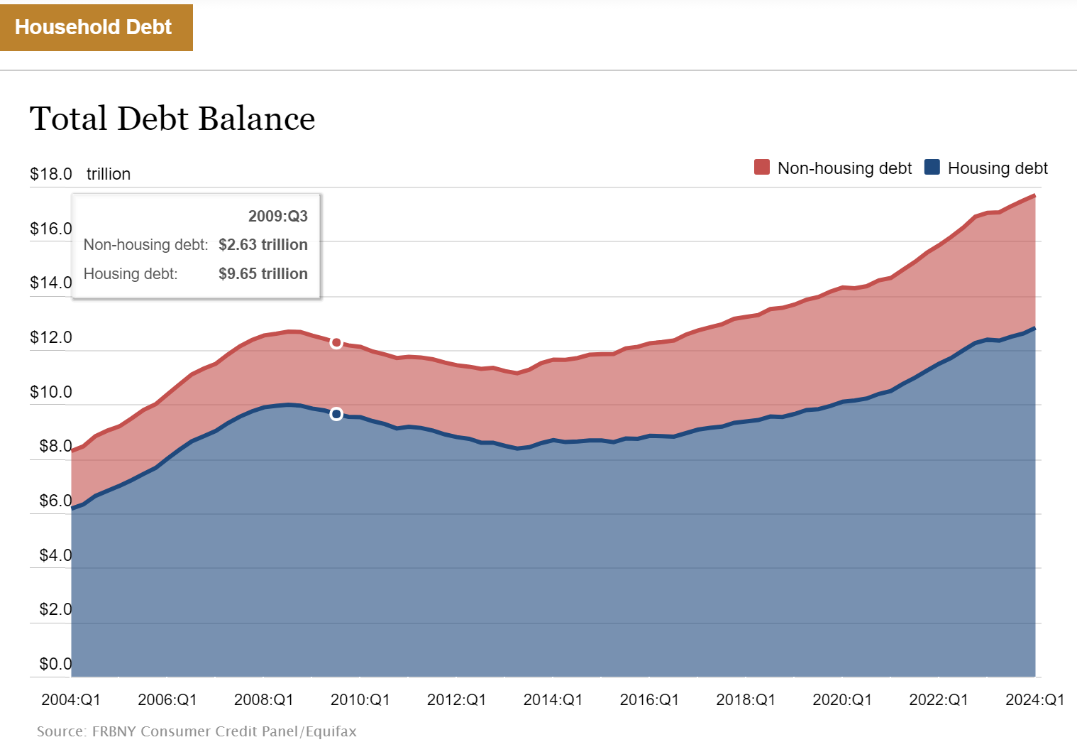 Inflation – April 2024 | Higher Rock Education